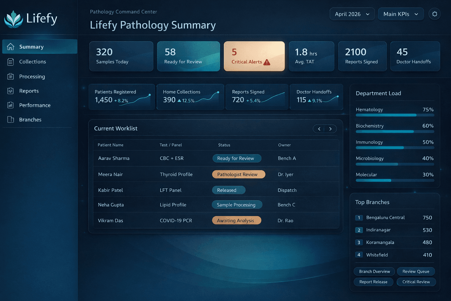 Lifefy Pathology dashboard dark mode